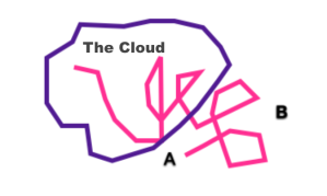 Uri Alon the cloud for blob